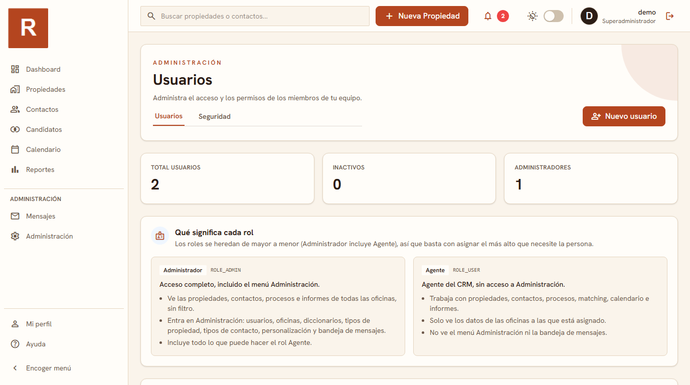 Panel de administración multi-oficina de RealEstateCRM con gestión de usuarios, roles y permisos por oficina